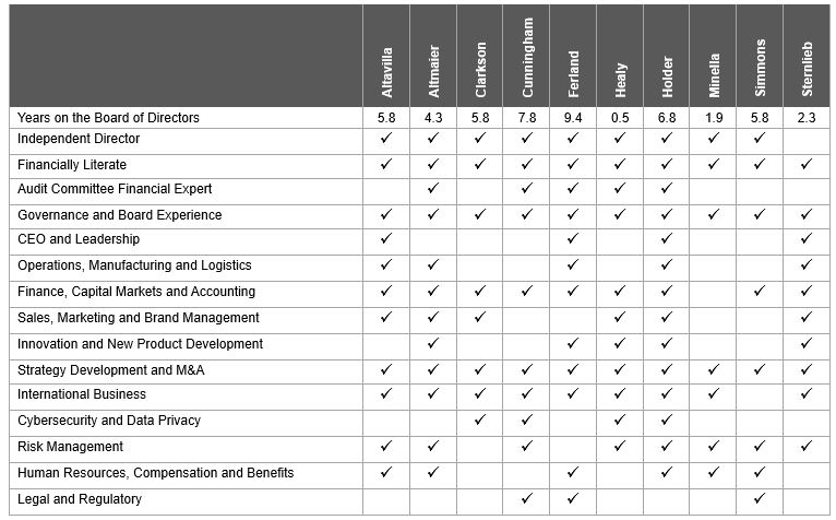 Summary of Director Skills, Competencies and Attributes.jpg